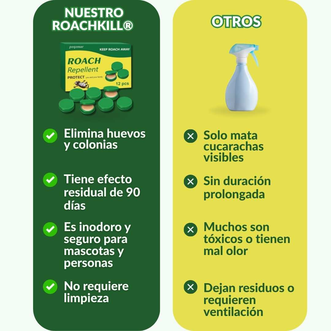 ROACH REPELLENT® | Extermina todo tipo de cucarachas